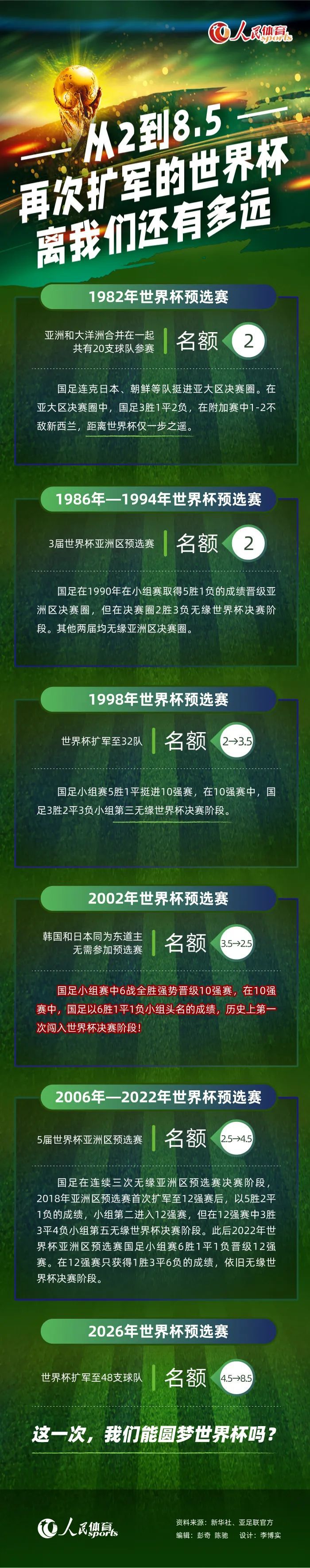 皇马4-1击败比利亚雷亚尔的比赛中，阿拉巴不幸十字韧带撕裂。